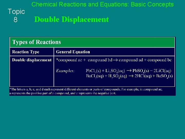Topic 8 Chemical Reactions and Equations: Basic Concepts Double Displacement 
