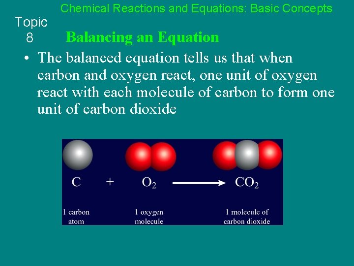 Topic 8 Chemical Reactions and Equations: Basic Concepts Balancing an Equation • The balanced