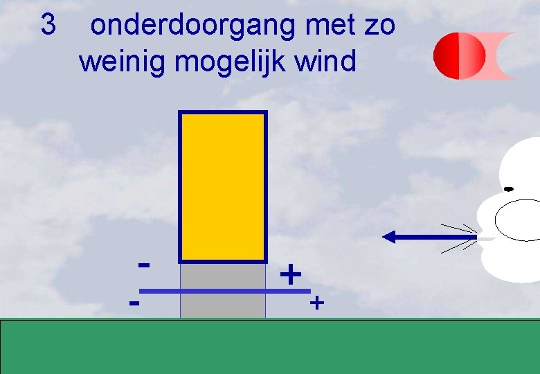 3 onderdoorgang met zo weinig mogelijk wind - - + + 