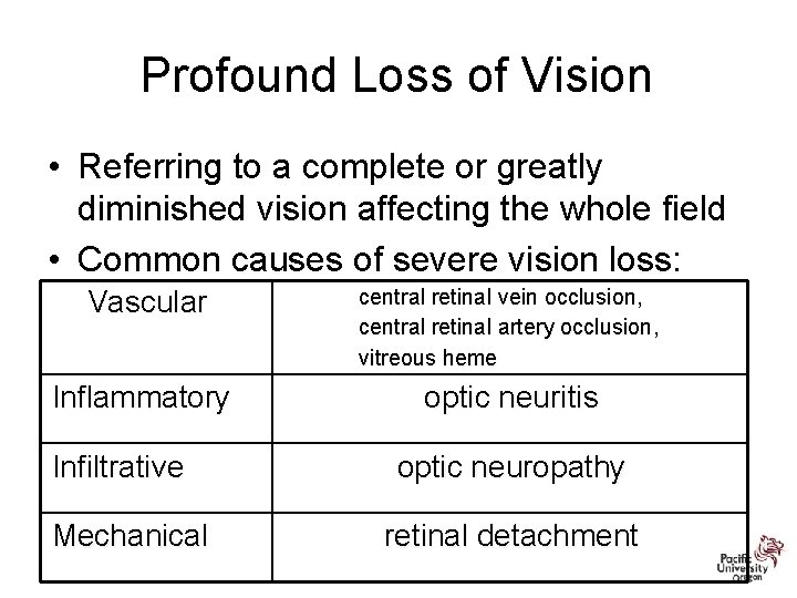 Profound Loss of Vision • Referring to a complete or greatly diminished vision affecting