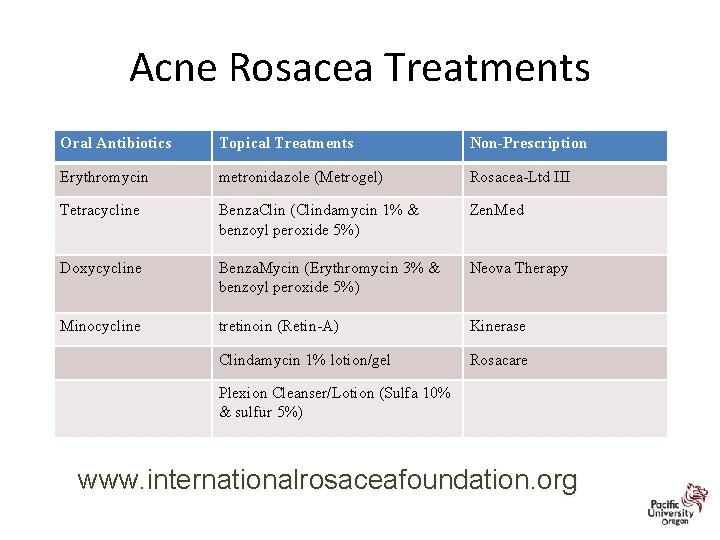 Acne Rosacea Treatments Oral Antibiotics Topical Treatments Non-Prescription Erythromycin metronidazole (Metrogel) Rosacea-Ltd III Tetracycline