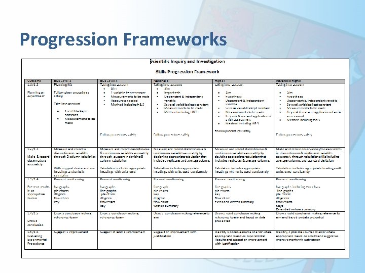 Progression Frameworks 