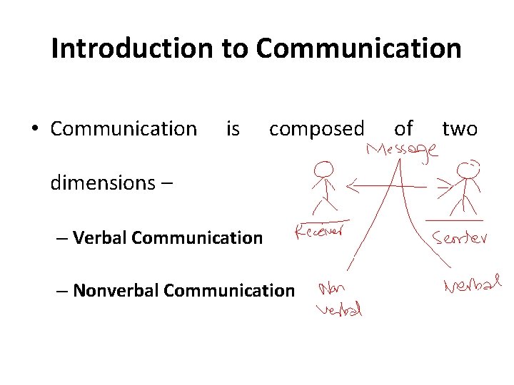 Introduction to Communication • Communication is composed dimensions – – Verbal Communication – Nonverbal
