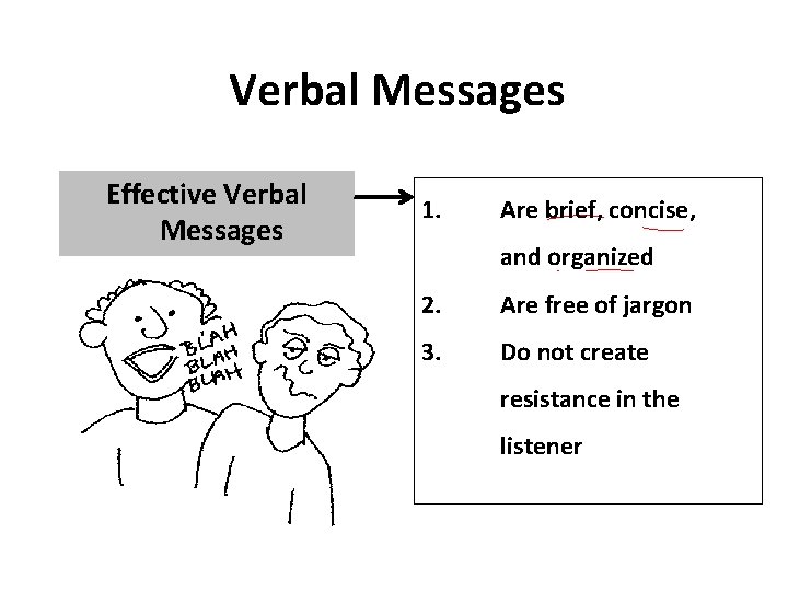 Verbal Messages Effective Verbal Messages 1. Are brief, concise, and organized 2. Are free