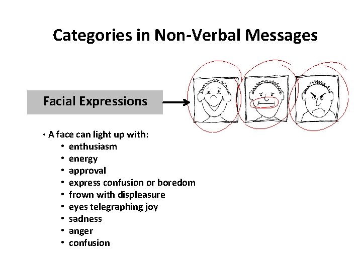 Categories in Non-Verbal Messages Facial Expressions • A face can light up with: •