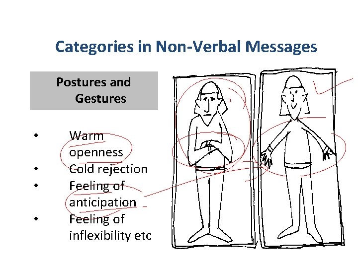 Categories in Non-Verbal Messages Postures and Gestures • • Warm openness Cold rejection Feeling