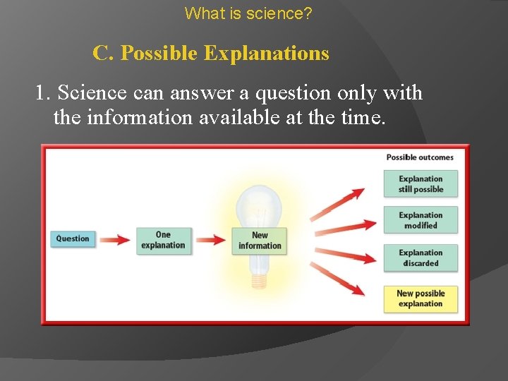 What is science? C. Possible Explanations 1. Science can answer a question only with