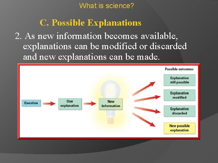 What is science? C. Possible Explanations 2. As new information becomes available, explanations can