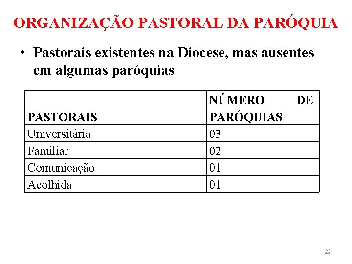 ORGANIZAÇÃO PASTORAL DA PARÓQUIA • Pastorais existentes na Diocese, mas ausentes em algumas paróquias