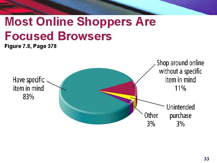 Most Online Shoppers Are Focused Browsers Figure 7. 8, Page 378 33 