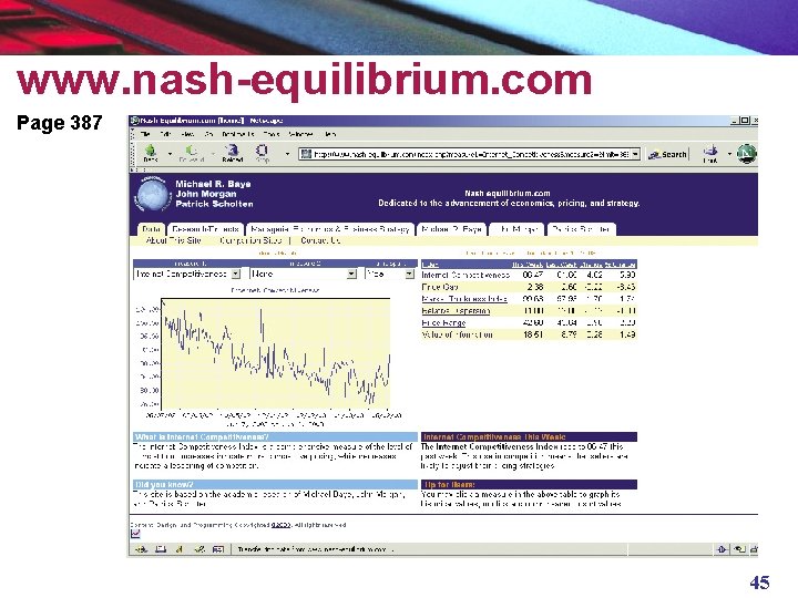 www. nash-equilibrium. com Page 387 45 