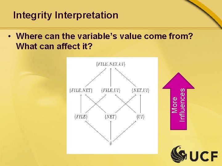 Integrity Interpretation More Influences • Where can the variable’s value come from? What can