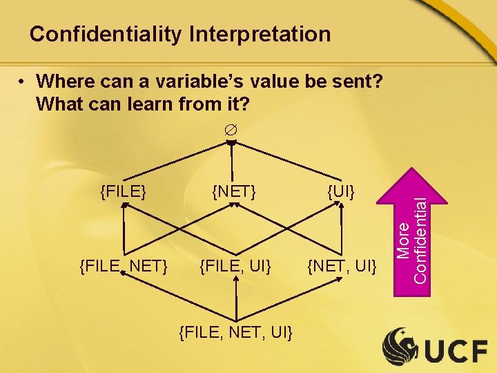Confidentiality Interpretation • Where can a variable’s value be sent? What can learn from