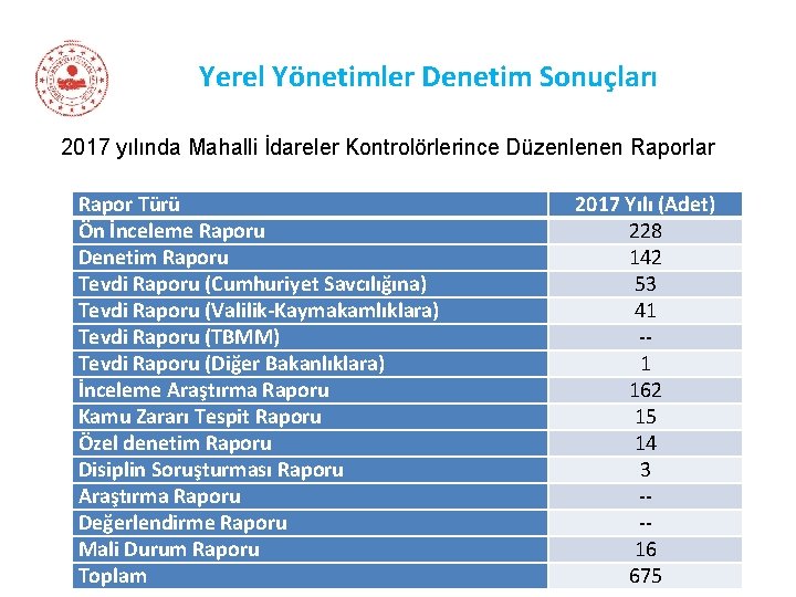 Yerel Yönetimler Denetim Sonuçları 2017 yılında Mahalli İdareler Kontrolörlerince Düzenlenen Raporlar Rapor Türü Ön