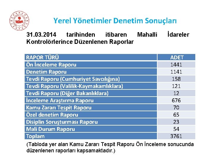 Yerel Yönetimler Denetim Sonuçları 31. 03. 2014 tarihinden itibaren Mahalli Kontrolörlerince Düzenlenen Raporlar RAPOR