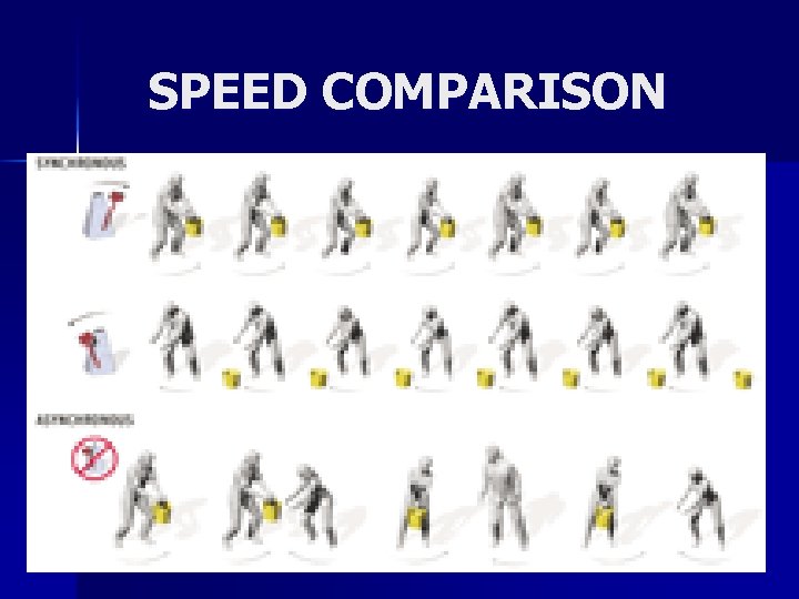 SPEED COMPARISON 