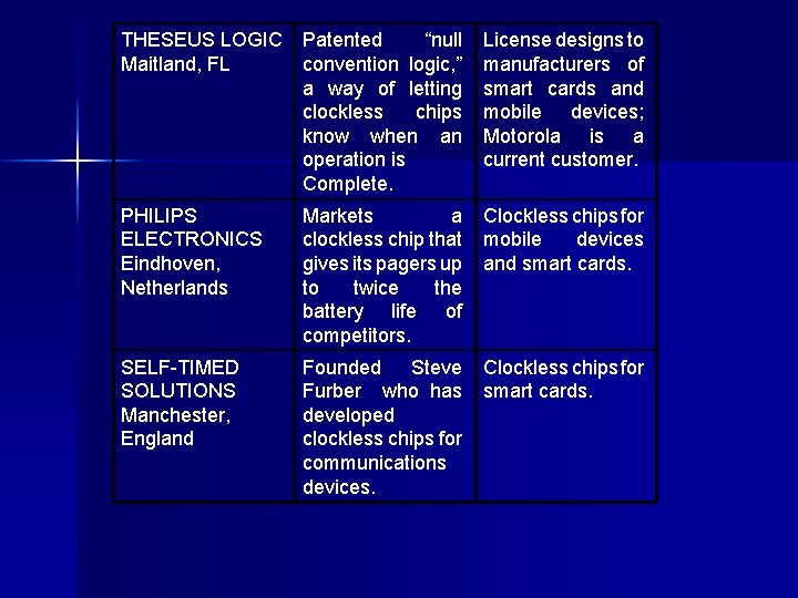 THESEUS LOGIC Patented “null Maitland, FL convention logic, ” a way of letting clockless