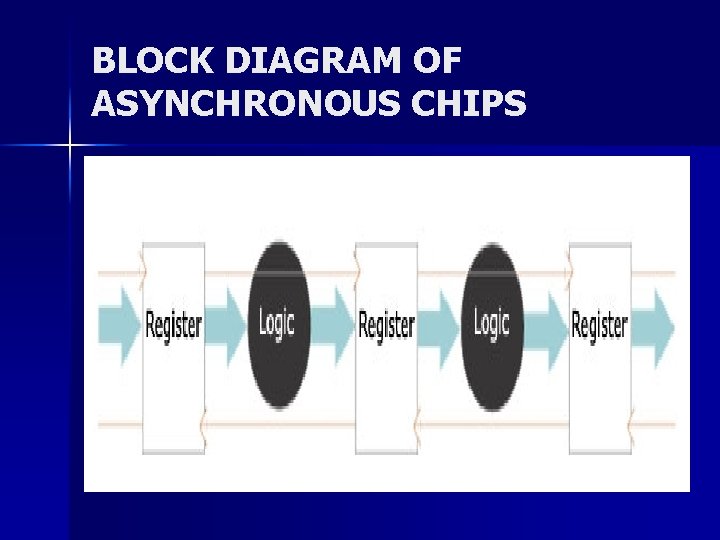 BLOCK DIAGRAM OF ASYNCHRONOUS CHIPS 