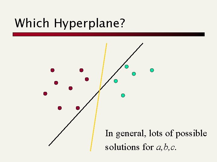 Which Hyperplane? In general, lots of possible solutions for a, b, c. 