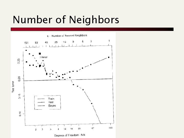Number of Neighbors 