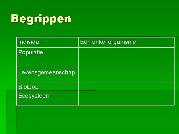 Begrippen Individu Populatie Levensgemeenschap Biotoop Ecosysteem Eén enkel organisme Begrippen Individu Populatie Levensgemeenschap Biotoop Ecosysteem Eén enkel organisme