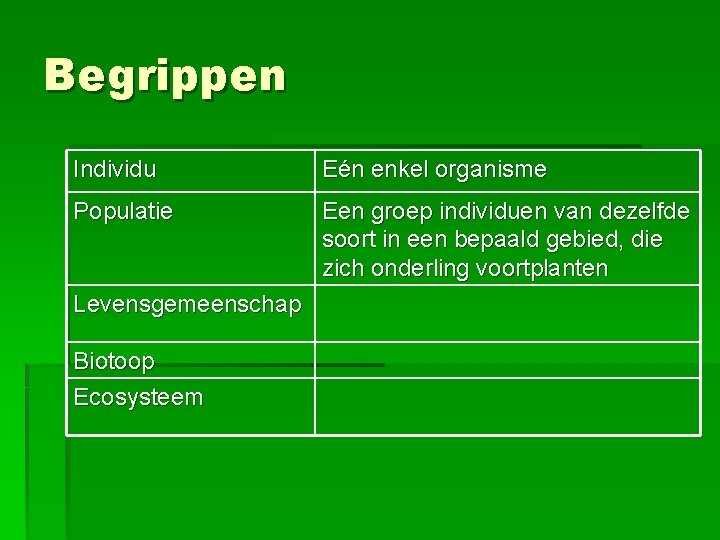 Begrippen Individu Eén enkel organisme Populatie Een groep individuen van dezelfde soort in een Begrippen Individu Eén enkel organisme Populatie Een groep individuen van dezelfde soort in een