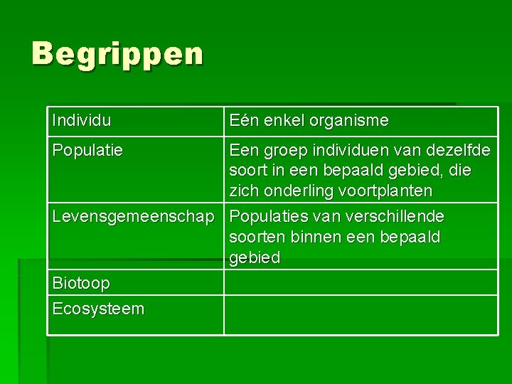 Begrippen Individu Populatie Eén enkel organisme Een groep individuen van dezelfde soort in een Begrippen Individu Populatie Eén enkel organisme Een groep individuen van dezelfde soort in een