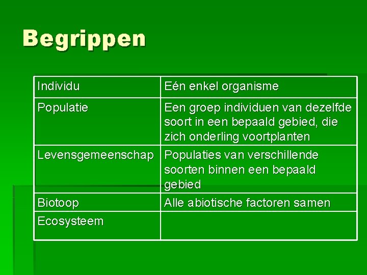Begrippen Individu Populatie Eén enkel organisme Een groep individuen van dezelfde soort in een Begrippen Individu Populatie Eén enkel organisme Een groep individuen van dezelfde soort in een