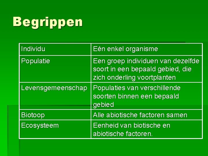 Begrippen Individu Populatie Eén enkel organisme Een groep individuen van dezelfde soort in een Begrippen Individu Populatie Eén enkel organisme Een groep individuen van dezelfde soort in een