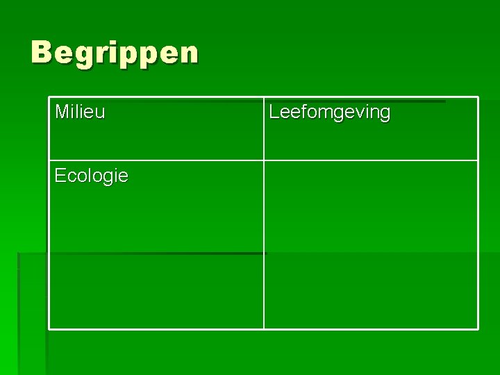 Begrippen Milieu Ecologie Leefomgeving Begrippen Milieu Ecologie Leefomgeving
