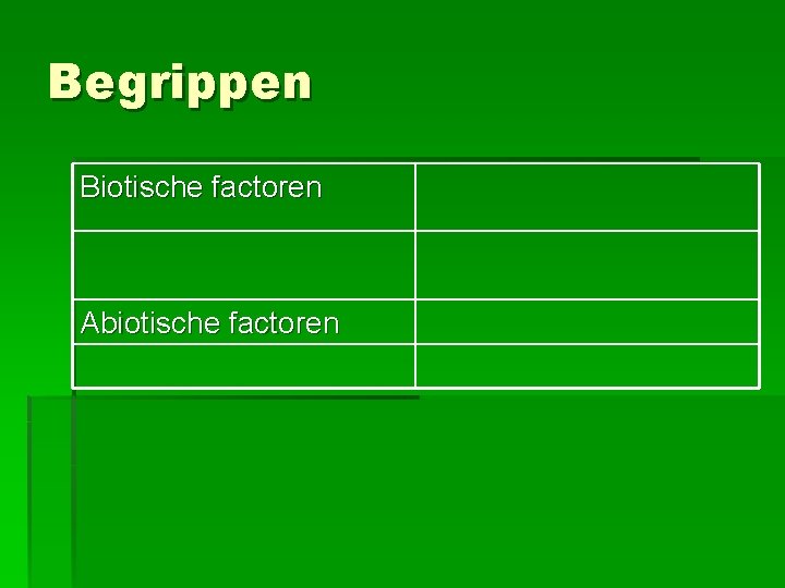 Begrippen Biotische factoren Abiotische factoren Begrippen Biotische factoren Abiotische factoren