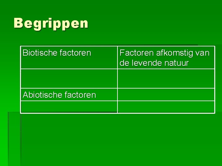 Begrippen Biotische factoren Abiotische factoren Factoren afkomstig van de levende natuur Begrippen Biotische factoren Abiotische factoren Factoren afkomstig van de levende natuur