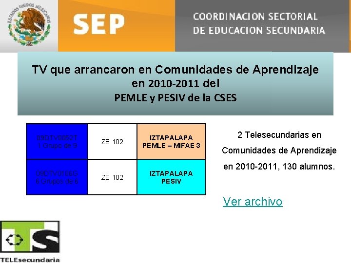 TV que arrancaron en Comunidades de Aprendizaje en 2010 -2011 del PEMLE y PESIV