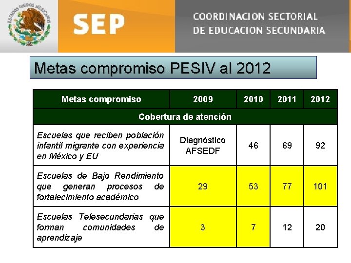 Metas compromiso PESIV al 2012 Metas compromiso 2009 2010 2011 2012 Cobertura de atención