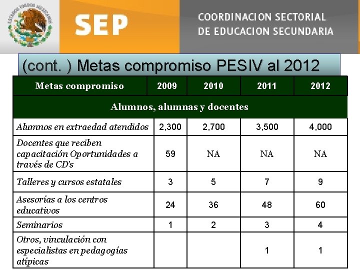 (cont. ) Metas compromiso PESIV al 2012 Metas compromiso 2009 2010 2011 2012 Alumnos,