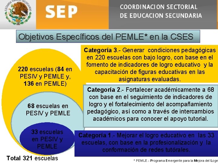 Objetivos Específicos del PEMLE* en la CSES 220 escuelas (84 en PESIV y PEMLE
