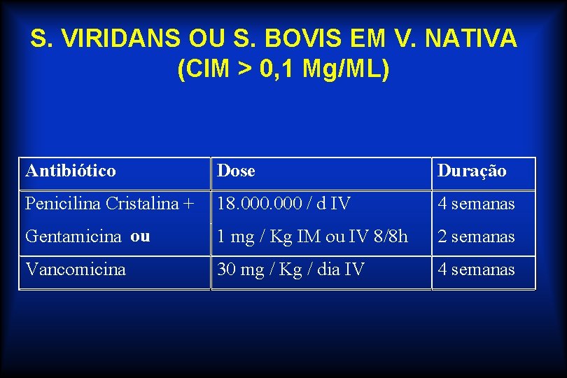 S. VIRIDANS OU S. BOVIS EM V. NATIVA (CIM > 0, 1 Mg/ML) Antibiótico