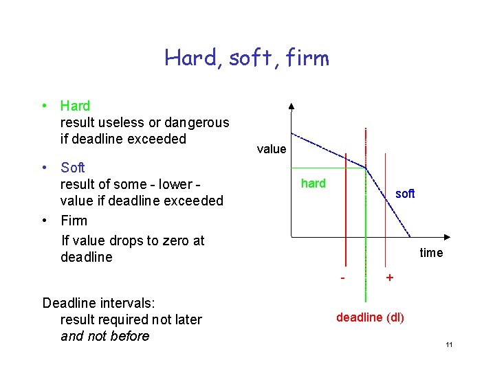 Hard, soft, firm • Hard result useless or dangerous if deadline exceeded • Soft