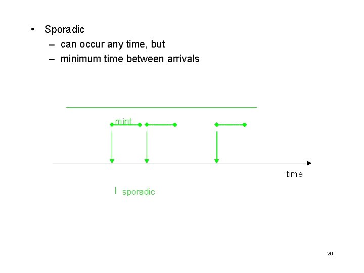  • Sporadic – can occur any time, but – minimum time between arrivals