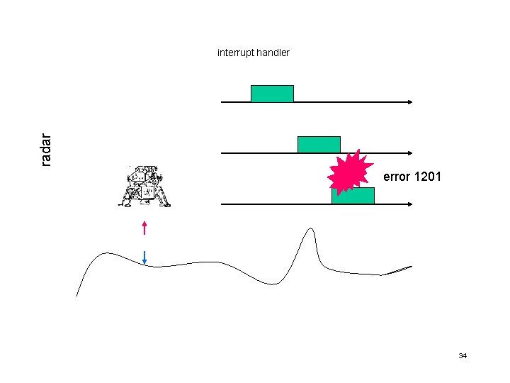 radar interrupt handler error 1201 34 