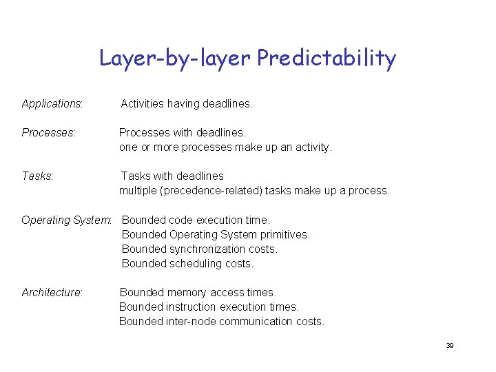 Layer-by-layer Predictability Applications: Activities having deadlines. Processes: Processes with deadlines. one or more processes