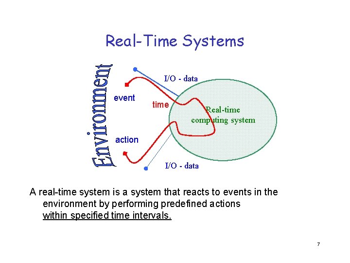 Real-Time Systems I/O - data event time Real-time computing system action I/O - data