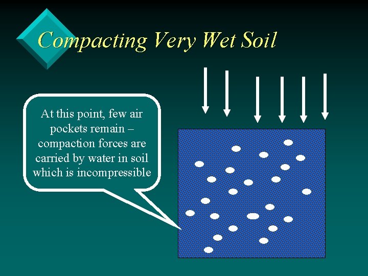 Compacting Very Wet Soil At this point, few air pockets remain – compaction forces