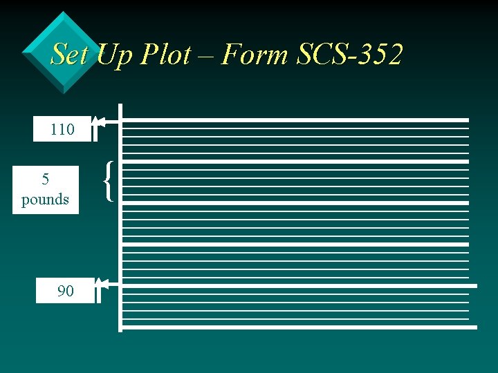 Set Up Plot – Form SCS-352 110 5 pounds 90 { 
