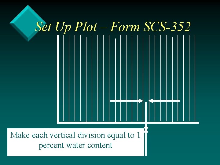 Set Up Plot – Form SCS-352 Make each vertical division equal to 1 percent