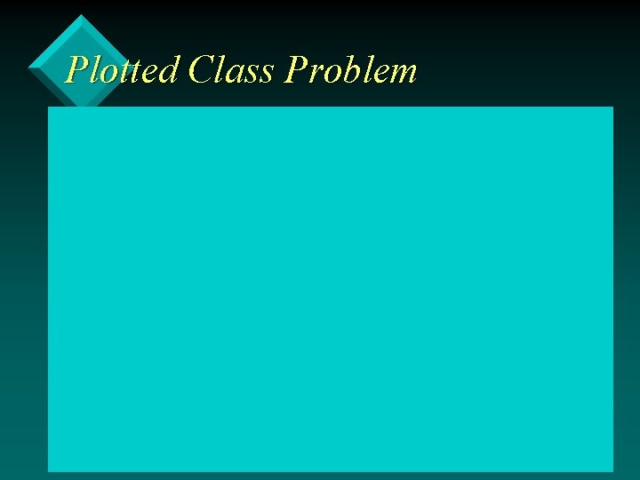 Plotted Class Problem 