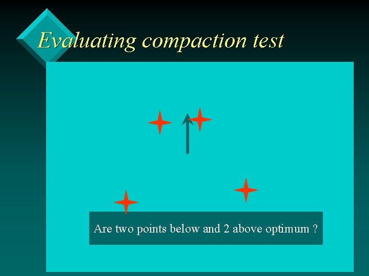 Evaluating compaction test Are two points below and 2 above optimum ? 