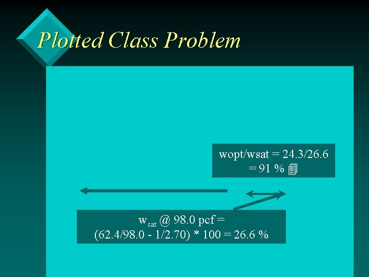 Plotted Class Problem wopt/wsat = 24. 3/26. 6 = 91 % wsat @ 98.
