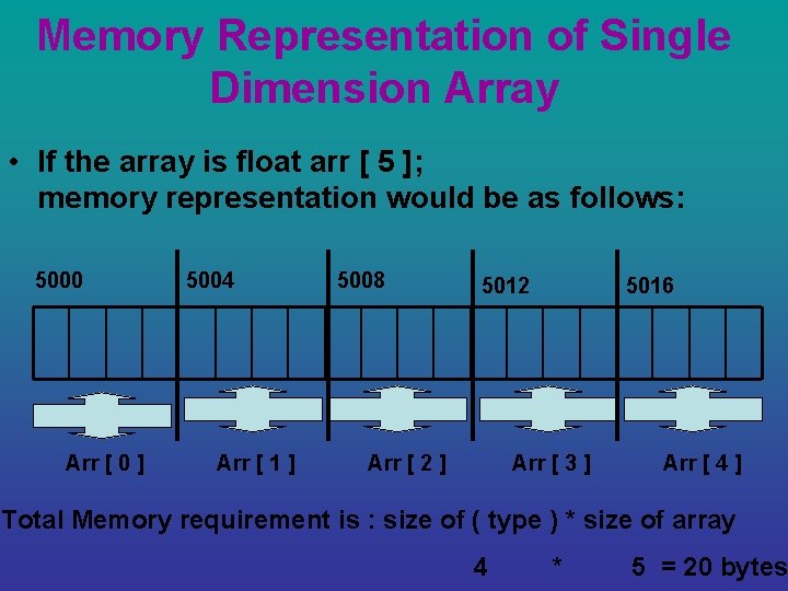 Memory Representation of Single Dimension Array • If the array is float arr [
