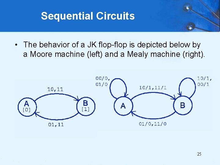 Sequential Circuits • The behavior of a JK flop-flop is depicted below by a